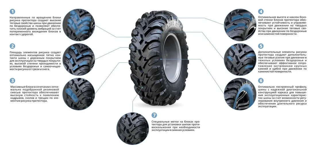 Шины для квадроциклов KAMA QUADRO ATM (НК-437) 28х10-14 в Ряжске