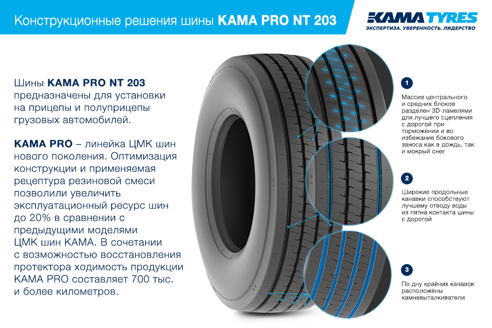 ЦМК шины KAMA PRO NT 203  в Ряжске